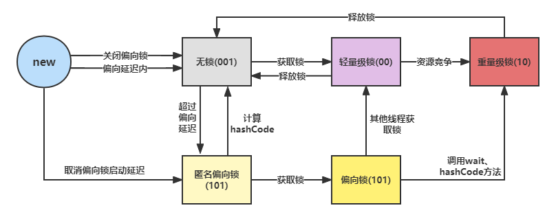 java中synchronized关键字 java syncronize_java_05