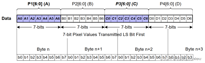 axios raw 传参数 raw格式怎么传输_MIPI_08