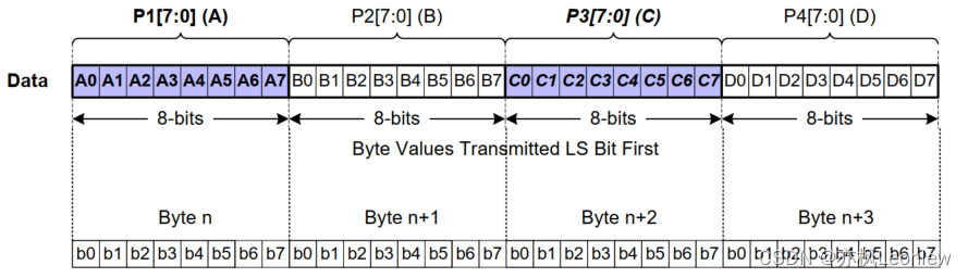 axios raw 传参数 raw格式怎么传输_isp_12