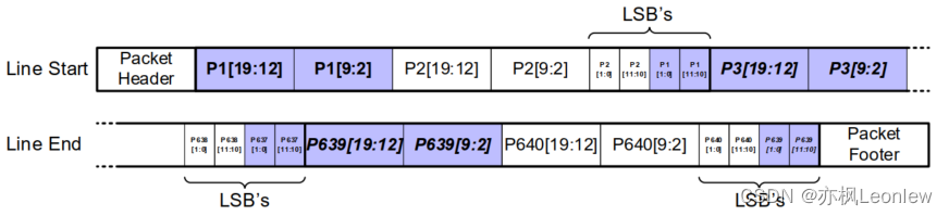 axios raw 传参数 raw格式怎么传输_isp_30