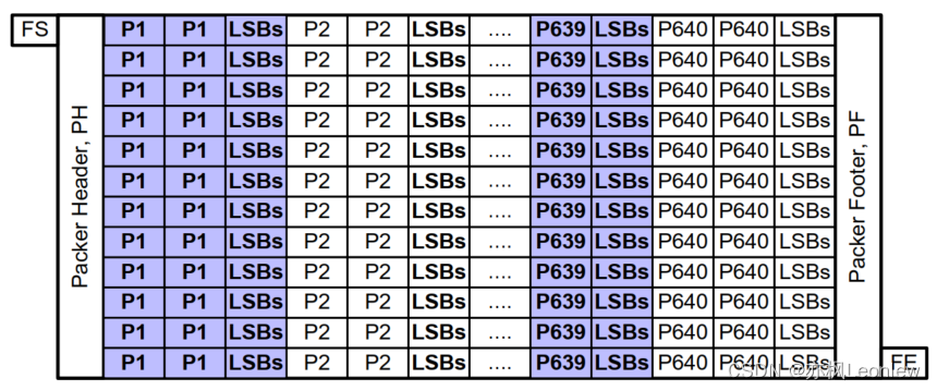 axios raw 传参数 raw格式怎么传输_isp_37