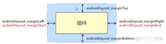 androd java开发教程 android开发java基础_UI_13