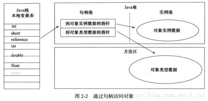 java中什么时候用到设计模式 java什么时候需要创建对象_java