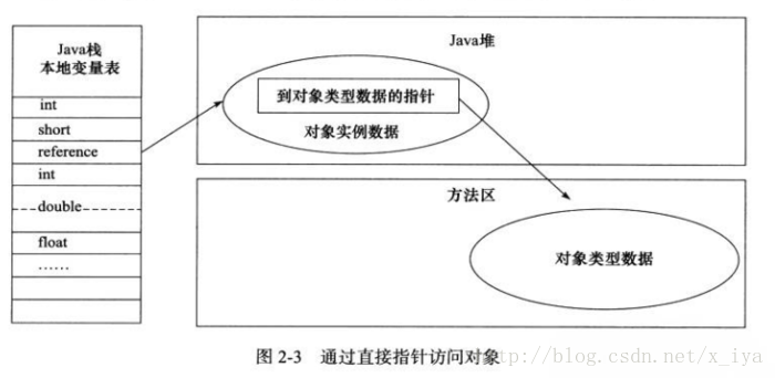 java中什么时候用到设计模式 java什么时候需要创建对象_java中什么时候用到设计模式_02