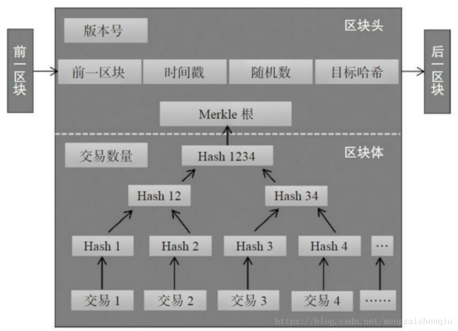 数据架构由数据规则和数据分布组成 数据架构的价值_数据库_02