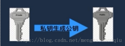 数据架构由数据规则和数据分布组成 数据架构的价值_比特币_09