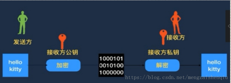 数据架构由数据规则和数据分布组成 数据架构的价值_数据架构由数据规则和数据分布组成_10