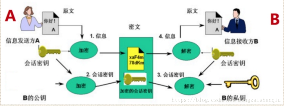 数据架构由数据规则和数据分布组成 数据架构的价值_数据_11