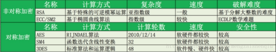 数据架构由数据规则和数据分布组成 数据架构的价值_数据架构由数据规则和数据分布组成_12