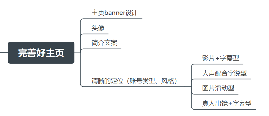 抖音电商后端技术架构图 抖音后端运营_java