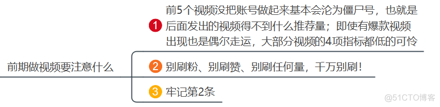 抖音电商后端技术架构图 抖音后端运营_人工智能_02