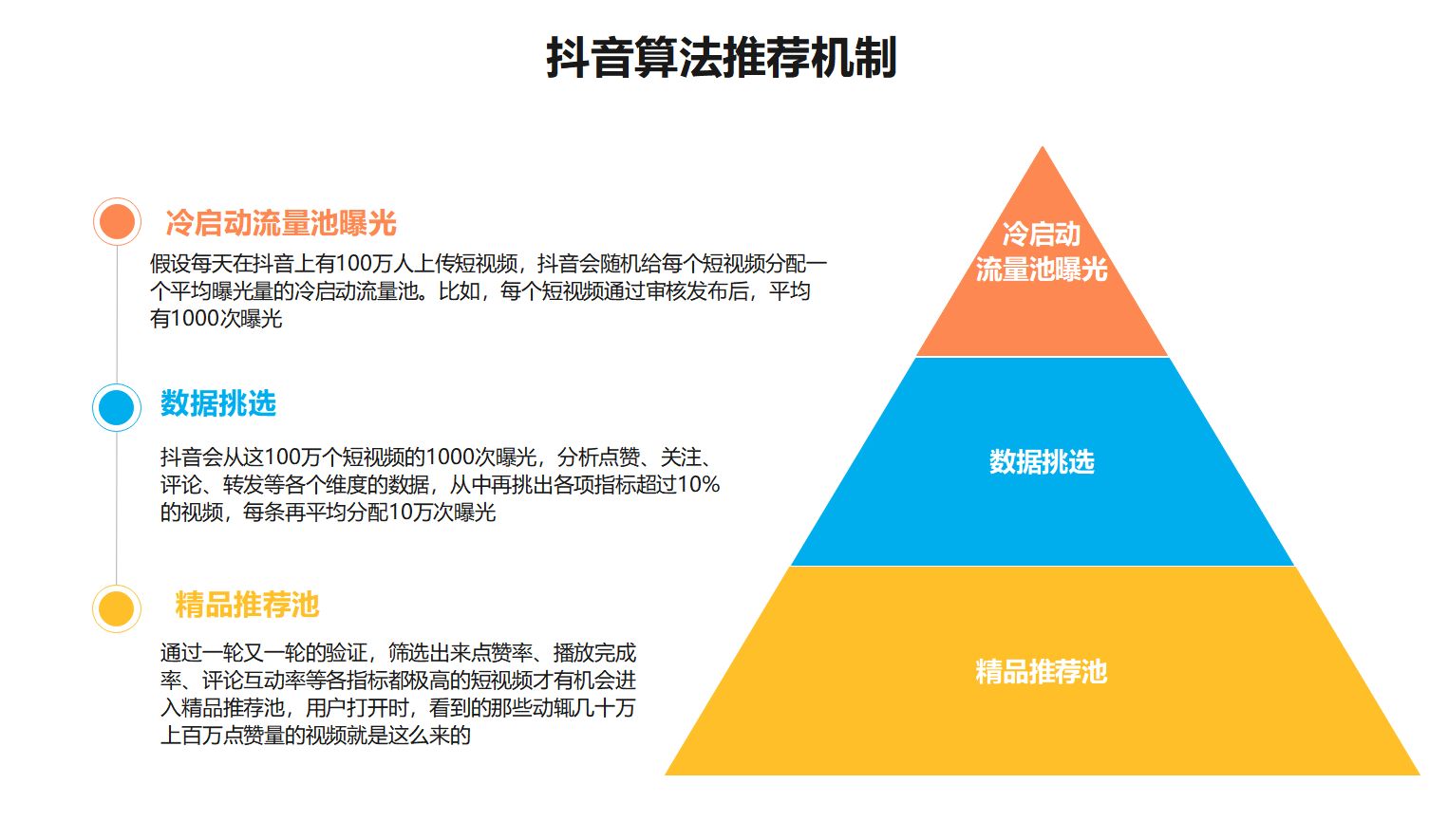 抖音电商后端技术架构图 抖音后端运营_权重_03