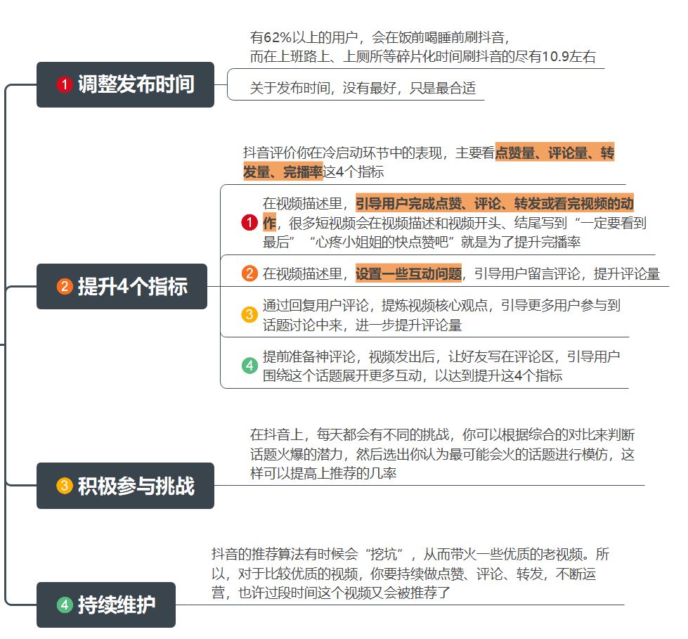 抖音电商后端技术架构图 抖音后端运营_人工智能_04