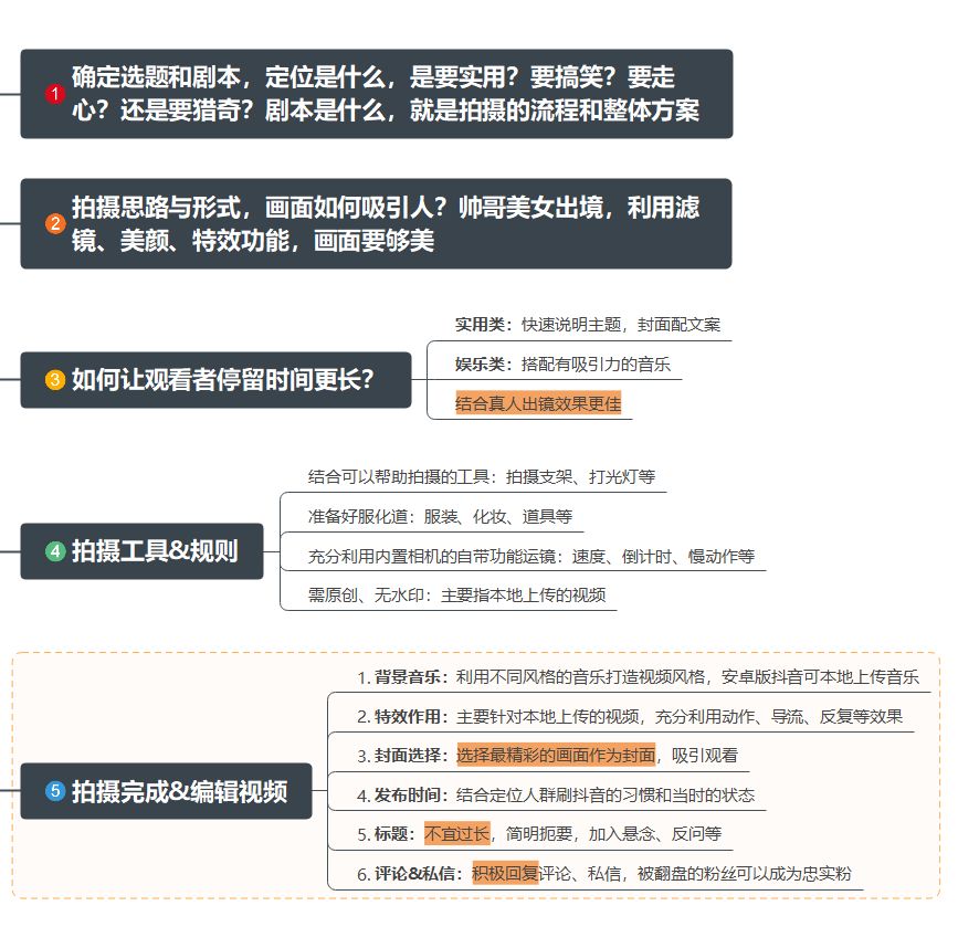 抖音电商后端技术架构图 抖音后端运营_抖音电商后端技术架构图_05