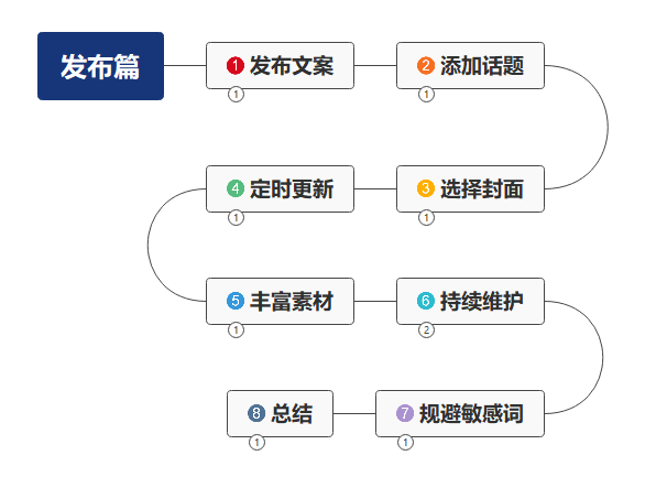 抖音电商后端技术架构图 抖音后端运营_人工智能_06