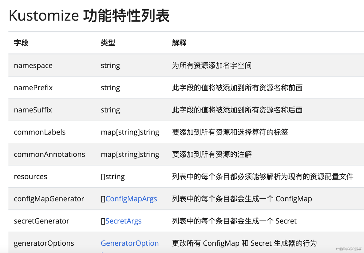 云原生安全风险 云原生管理平台_YAML_05