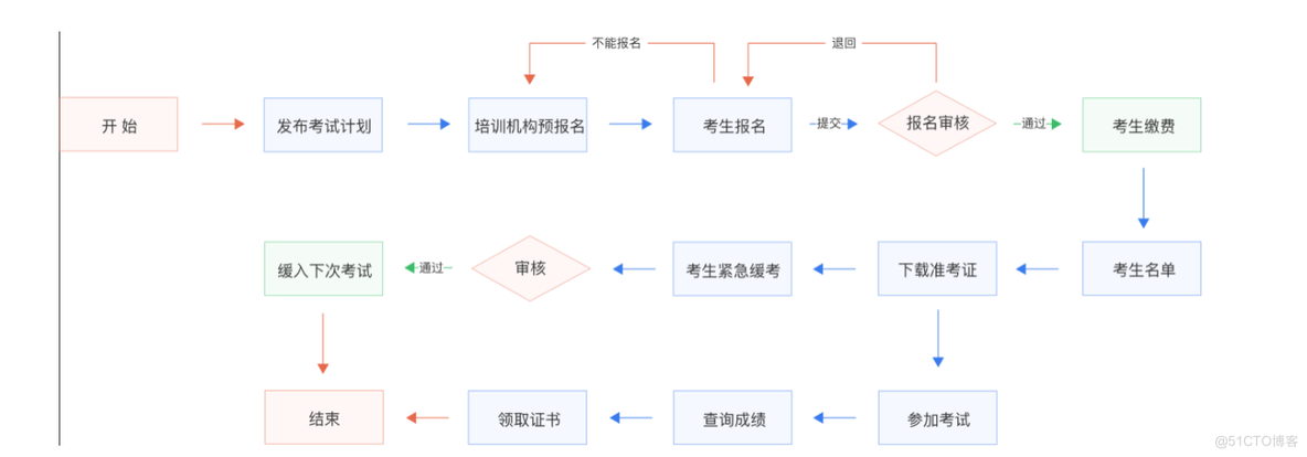 HR注意！国际人力资源管理证书开始报名了！_解决方案_02