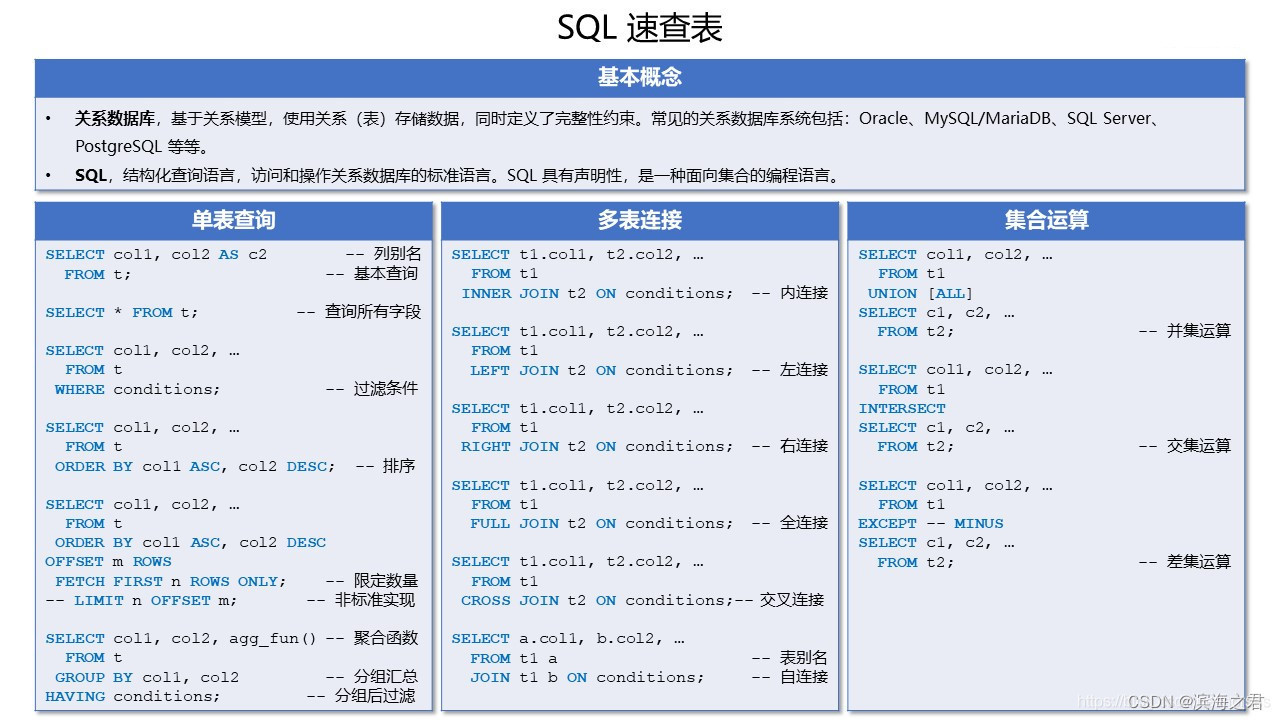 mysql 计算秒数 mysql计算时间差毫秒_主键