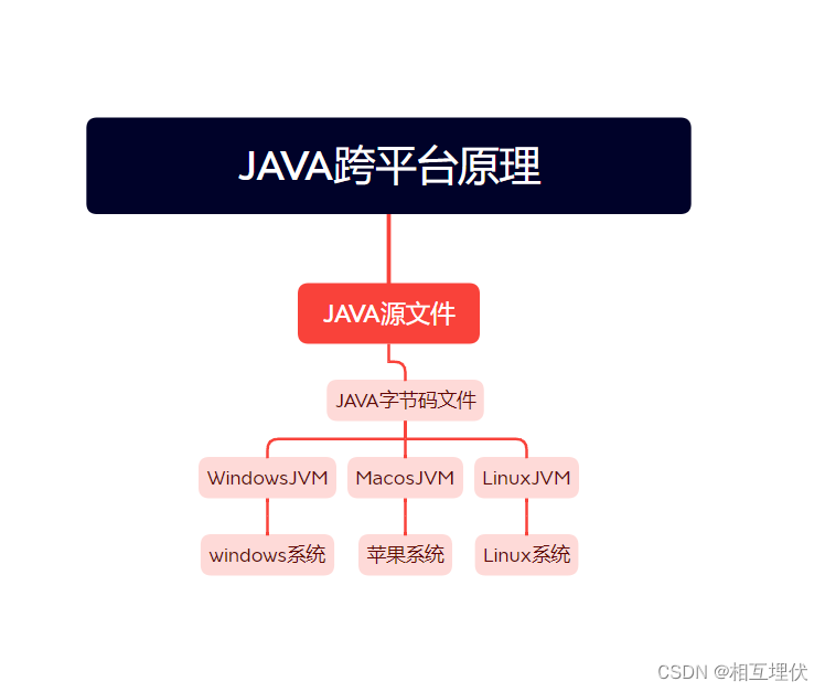 java的编译工具 java编译方式有哪些_jvm_02