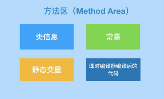 java项目的模块 java项目模块名称_字节码_03