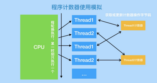 java项目的模块 java项目模块名称_java都有什么模块_04