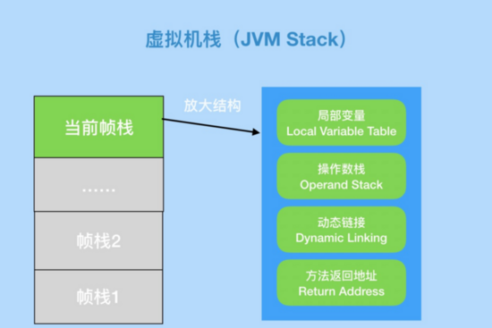 java项目的模块 java项目模块名称_字节码_05