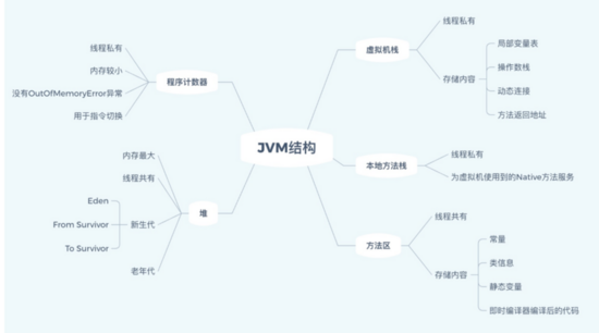 java项目的模块 java项目模块名称_java都有什么模块_06