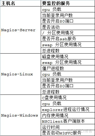 Linux下Nagios的安装与配置_配置文件_04