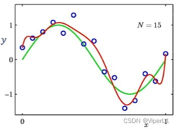 神经网络回归任务 神经网络实现线性回归_机器学习_04