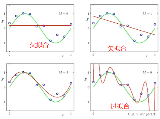 神经网络回归任务 神经网络实现线性回归_神经网络回归任务_27