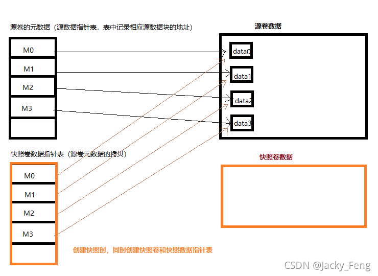 内存快照 java 内存快照有什么用_重定向