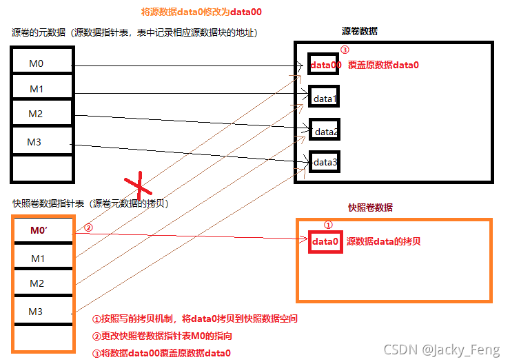 内存快照 java 内存快照有什么用_重定向_02