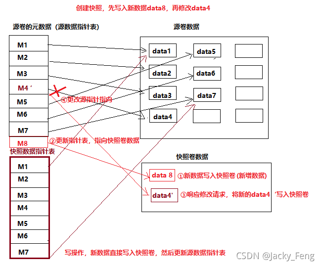 内存快照 java 内存快照有什么用_重定向_04