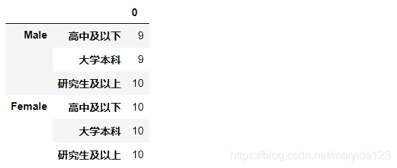 python 多元方差分析 python进行方差分析_方差分析_03