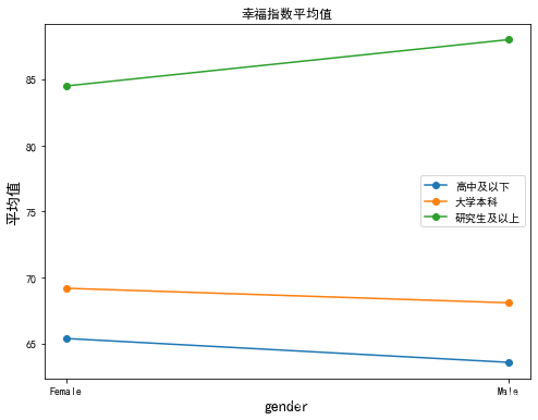 python 多元方差分析 python进行方差分析_方差分析_08