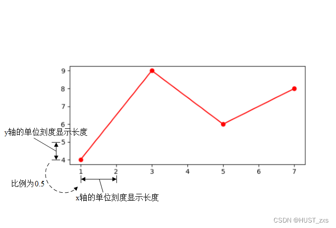 python画图加粗坐标轴标签 python画图设置坐标轴范围_面向对象_02