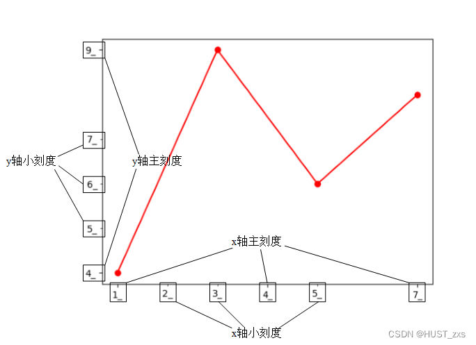 python画图加粗坐标轴标签 python画图设置坐标轴范围_python画图加粗坐标轴标签_03