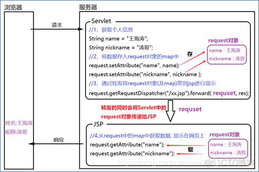 java 的 RES java的reserve_重定向_02