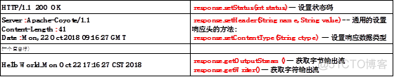 java 的 RES java的reserve_response_03