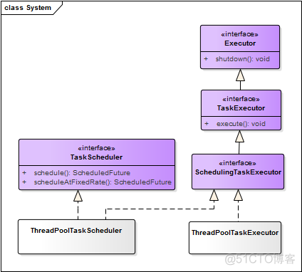 java timer为什么不是按添加循序执行的 java timer schedule_spring boot