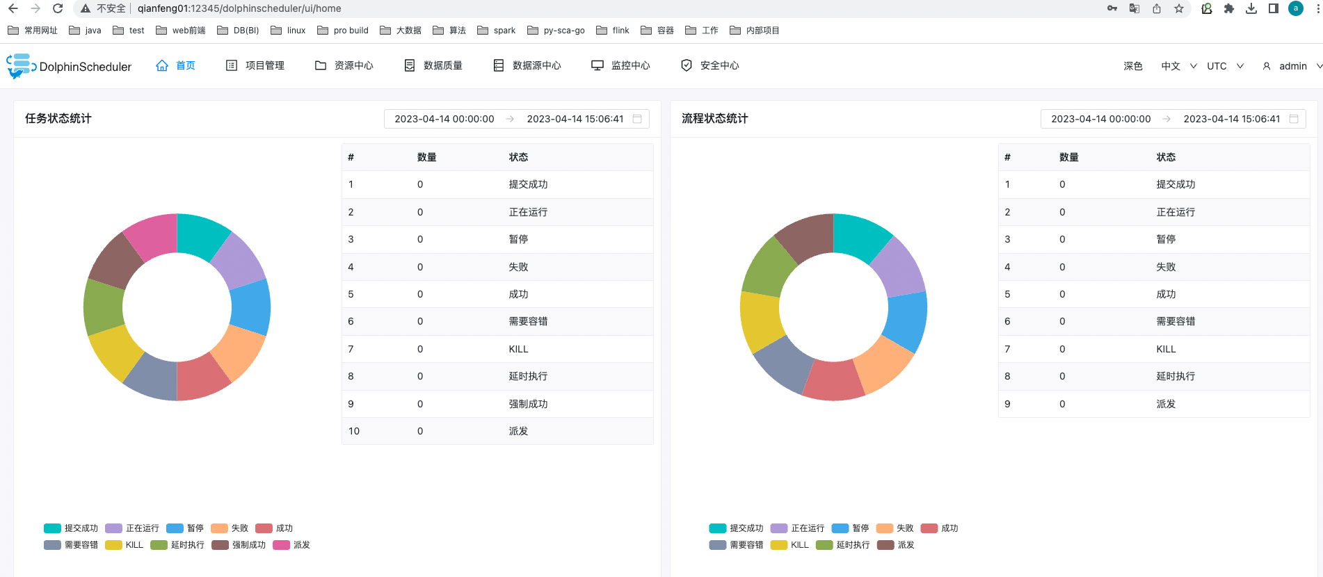 DolphinScheduler 怎么部署 python任务 dolphin imaging教程_dolphinschedule_10