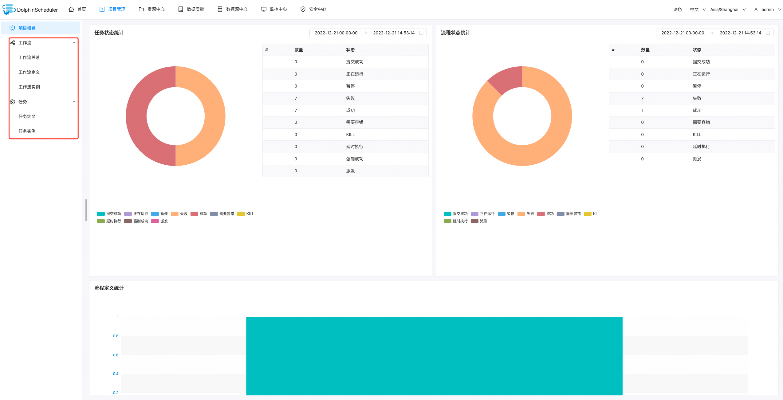 DolphinScheduler 怎么部署 python任务 dolphin imaging教程_DolphinSchedule_18