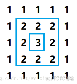 python输入一个数字方阵 python输出数字方阵_标准输出