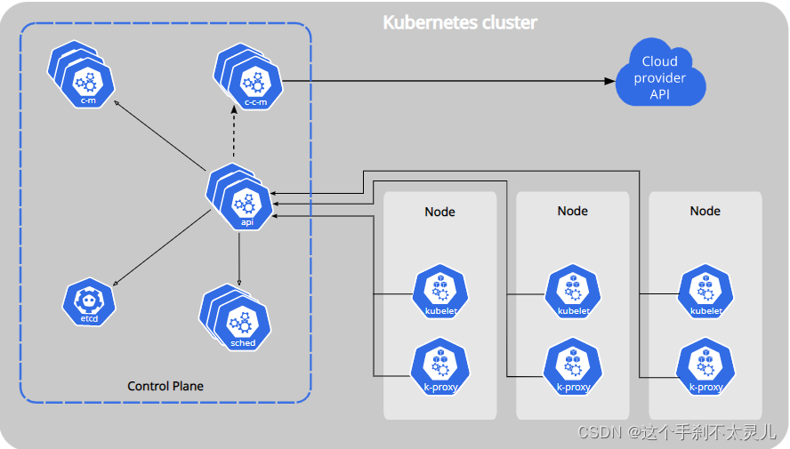 k8s怎么管理docker k8s dockercompose_API_02