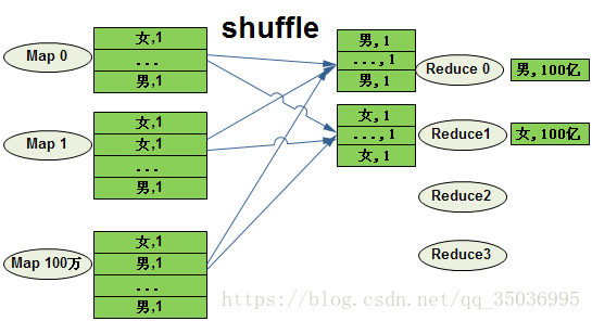 java hive insert map类型 hive.map.aggr_hive