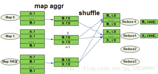 java hive insert map类型 hive.map.aggr_hive_02