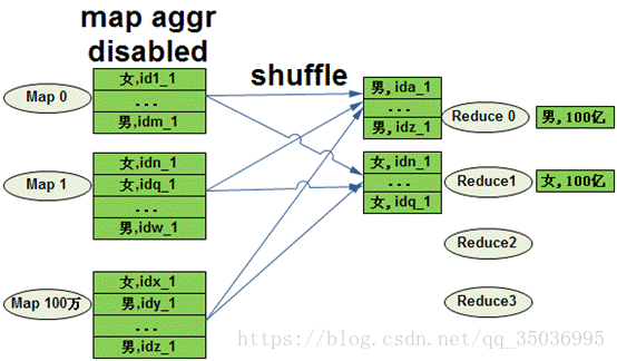 java hive insert map类型 hive.map.aggr_sql_03