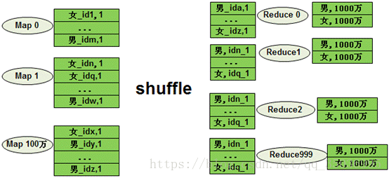 java hive insert map类型 hive.map.aggr_hive优化_04