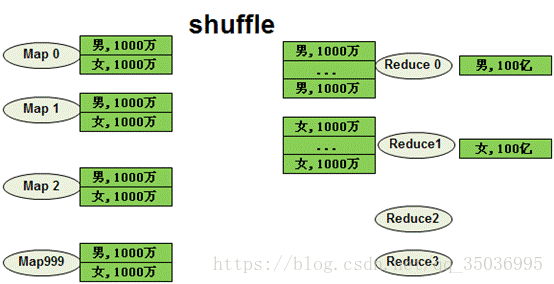 java hive insert map类型 hive.map.aggr_sql_05