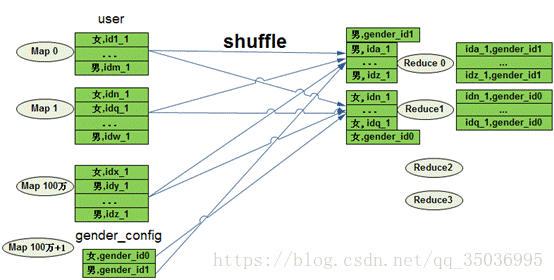 java hive insert map类型 hive.map.aggr_数据倾斜_06